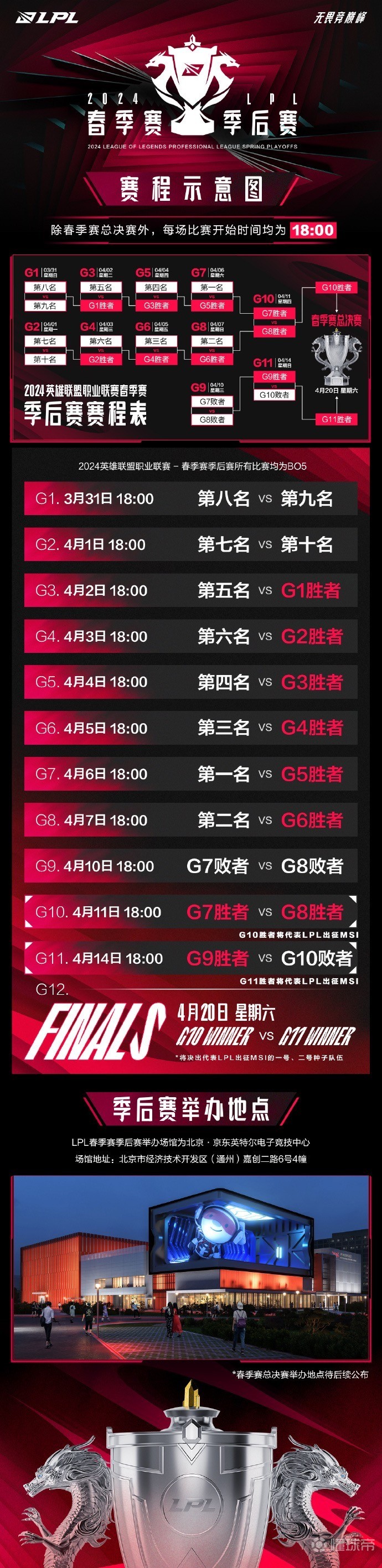 LPL总决赛即将打响,冠军归属成谜 LPL总决赛即将打响,冠军归属成谜