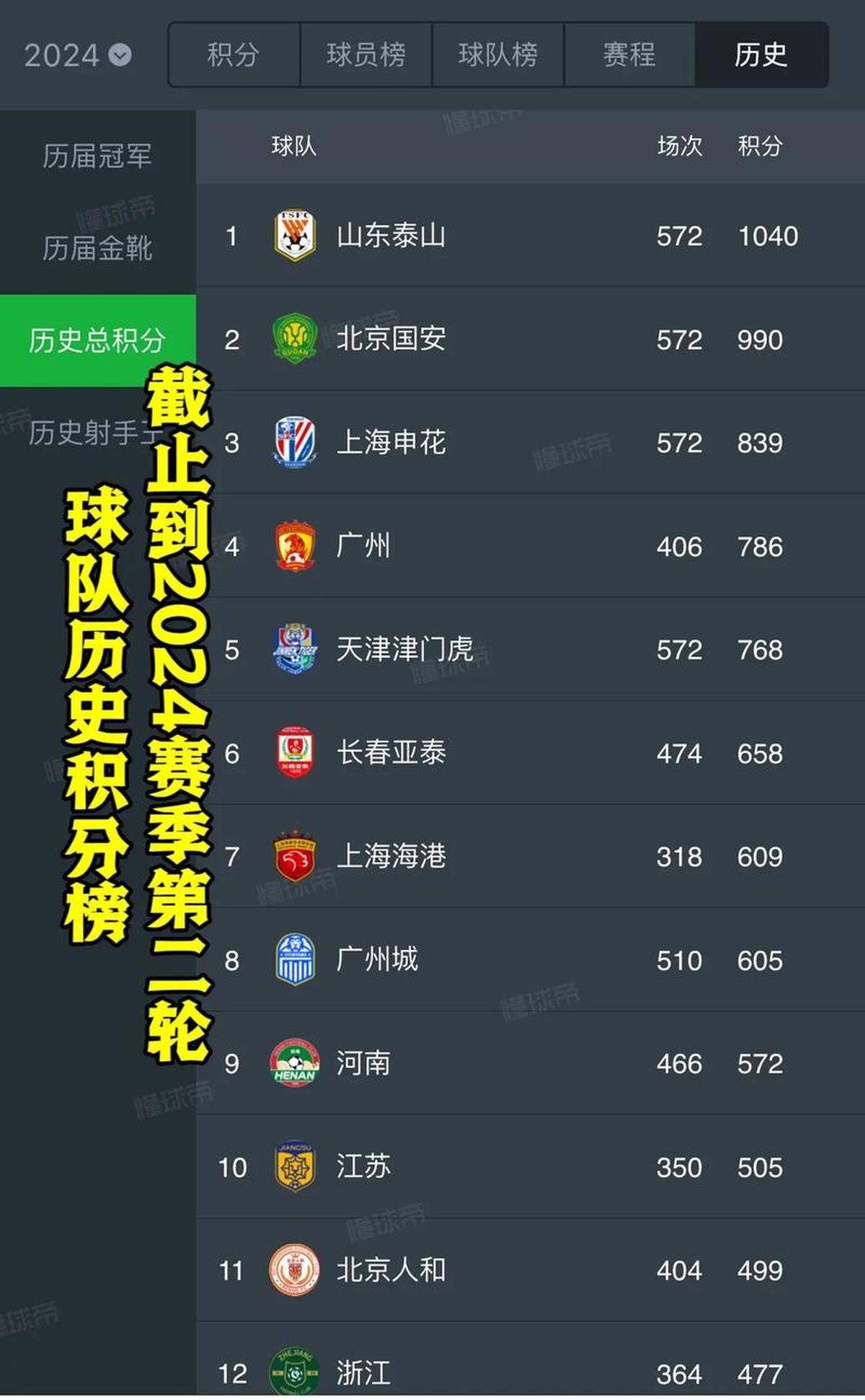 包含欧洲杯官方公布最新积分榜，悬念再起的词条