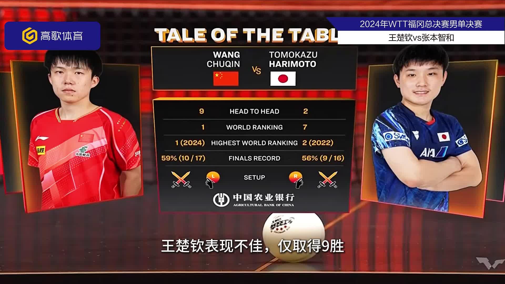 法国队横扫中国队，张本智和点燃赛场